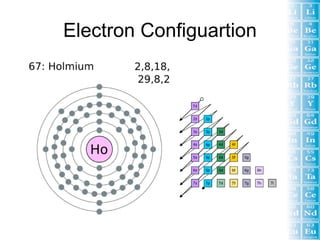 Electron Configuartion
 