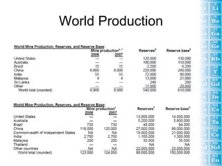 World Production
 