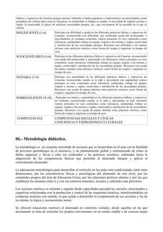 lúdicas y expresivas de Canarias (juegos motores infantiles y bailes populares y tradicionales), reconociéndolas como
portadoras de valores tales como la tolerancia, la solidaridad, el trabajo en equipo, la necesidad de respetar normas y
reglas, la creatividad, el placer de satisfacer necesidades propias, etc., que son propios de la sociedad en la que se
inserta.
INSUFICIENTE (1-4) Participa con dificultad y ayuda en las diferentes prácticas lúdicas y expresivas de
Canarias, reconociendo con dificultad, aun recibiendo ayuda del profesorado, o
ejercitándolos en contadas ocasiones, valores presentes en esos contenidos como
tolerancia, solidaridad, trabajo en equipo, respeto a las normas y reglas, creatividad
y satisfacción de las necesidades propias. Reconoce con dificultad y de manera
errónea estas prácticas motrices como forma de ocupar y organizar su tiempo de
ocio.
SUFICIENTE/BIEN (5-6) Participa en las diferentes prácticas lúdicas y expresivas de Canarias, reconociendo
con ayuda del profesorado y ejercitando con frecuencia valores presentes en esos
contenidos como tolerancia, solidaridad, trabajo en equipo, respeto a las normas y
reglas, creatividad y satisfacción de las necesidades propias. Reconoce con ayuda
de pautas cerradas estas prácticas motrices como forma de ocupar y organizar su
tiempo de ocio.
NOTABLE (7-8) Participa con naturalidad en las diferentes prácticas lúdicas y expresivas de
Canarias, reconociendo cuando se le pide y ejercitando con regularidad valores
presentes en esos contenidos como tolerancia, solidaridad, trabajo en equipo,
respeto a normas y reglas, creatividad y satisfacción de las necesidades propias.
Reconoce con ayuda de pautas abiertas estas prácticas motrices como forma de
ocupar y organizar su tiempo de ocio.
SOBRESALIENTE (9-10) Participa con interés y naturalidad en las diferentes prácticas lúdicas y expresivas
de Canarias, reconociendo cuando se le pide y ejercitando en todo momento
valores presentes en esos contenidos como tolerancia, solidaridad, trabajo en
equipo, respeto a las normas y reglas, creatividad y satisfacción de las necesidades
propias. Reconoce con ayuda de pautas abiertas estas prácticas motrices como
forma de ocupar y organizar su tiempo de ocio.
COMPETENCIAS COMPETENCIAS SOCIALES Y CÍVICAS
CONCIENCIA Y EXPRESIONES CULTURALES
06.- Metodología didáctica.
La metodología es un conjunto articulado de acciones que se desarrollan en el aula con la finalidad
de provocar aprendizajes en el alumno/a, y un planteamiento global y sistematizado de cómo se
deben organizar y llevar a cabo los contenidos y las prácticas escolares, ordenadas hacia la
adquisición de las competencias básicas que permitan al alumnado integrar y aplicar el
conocimiento alcanzado.
La adecuación metodológica para desarrollar el currículo en las aulas está condicionada, entre otras
dimensiones, por las características físicas y psicológicas del alumnado de este nivel, por los
contenidos propios del área de Educación Física, por las relaciones profesor alumno y por las que
establecen los alumnos entre sí y con sus entornos naturales, sociales y culturales más próximos.
Las acciones motrices se orientan y regulan desde capacidades perceptivas, sociales, emocionales y
cognitivas relacionadas con la producción y control de las respuestas motrices, transformándolas en
conductas motrices con sentido, lo que ayuda a desarrollar la comprensión de sus acciones y las de
los demás, la lógica y razonamiento motor.
Se ofrecerá situaciones motrices al alumnado en contextos variados, desde aquellas en las que
únicamente se trata de controlar los propios movimientos en un medio estable o de conocer mejor
 