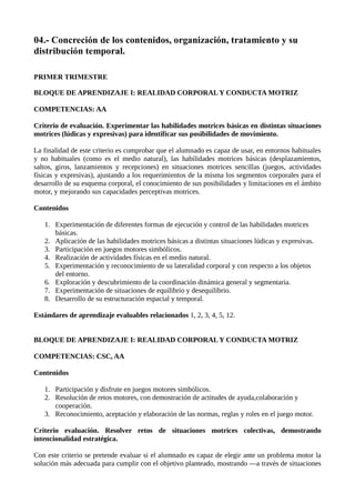04.- Concreción de los contenidos, organización, tratamiento y su
distribución temporal.
PRIMER TRIMESTRE
BLOQUE DE APRENDIZAJE I: REALIDAD CORPORAL Y CONDUCTA MOTRIZ
COMPETENCIAS: AA
Criterio de evaluación. Experimentar las habilidades motrices básicas en distintas situaciones
motrices (lúdicas y expresivas) para identificar sus posibilidades de movimiento.
La finalidad de este criterio es comprobar que el alumnado es capaz de usar, en entornos habituales
y no habituales (como es el medio natural), las habilidades motrices básicas (desplazamientos,
saltos, giros, lanzamientos y recepciones) en situaciones motrices sencillas (juegos, actividades
físicas y expresivas), ajustando a los requerimientos de la misma los segmentos corporales para el
desarrollo de su esquema corporal, el conocimiento de sus posibilidades y limitaciones en el ámbito
motor, y mejorando sus capacidades perceptivas motrices.
Contenidos
1. Experimentación de diferentes formas de ejecución y control de las habilidades motrices
básicas.
2. Aplicación de las habilidades motrices básicas a distintas situaciones lúdicas y expresivas.
3. Participación en juegos motores simbólicos.
4. Realización de actividades físicas en el medio natural.
5. Experimentación y reconocimiento de su lateralidad corporal y con respecto a los objetos
del entorno.
6. Exploración y descubrimiento de la coordinación dinámica general y segmentaria.
7. Experimentación de situaciones de equilibrio y desequilibrio.
8. Desarrollo de su estructuración espacial y temporal.
Estándares de aprendizaje evaluables relacionados 1, 2, 3, 4, 5, 12.
BLOQUE DE APRENDIZAJE I: REALIDAD CORPORAL Y CONDUCTA MOTRIZ
COMPETENCIAS: CSC, AA
Contenidos
1. Participación y disfrute en juegos motores simbólicos.
2. Resolución de retos motores, con demostración de actitudes de ayuda,colaboración y
cooperación.
3. Reconocimiento, aceptación y elaboración de las normas, reglas y roles en el juego motor.
Criterio evaluación. Resolver retos de situaciones motrices colectivas, demostrando
intencionalidad estratégica.
Con este criterio se pretende evaluar si el alumnado es capaz de elegir ante un problema motor la
solución más adecuada para cumplir con el objetivo planteado, mostrando —a través de situaciones
 