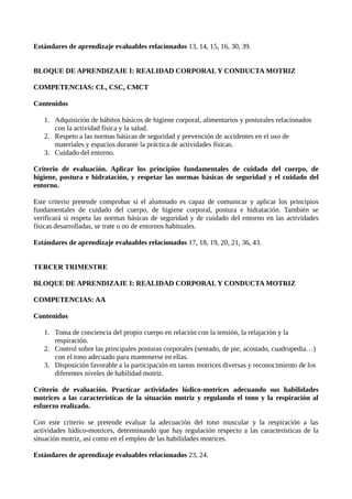 Estándares de aprendizaje evaluables relacionados 13, 14, 15, 16, 30, 39.
BLOQUE DE APRENDIZAJE I: REALIDAD CORPORAL Y CONDUCTA MOTRIZ
COMPETENCIAS: CL, CSC, CMCT
Contenidos
1. Adquisición de hábitos básicos de higiene corporal, alimentarios y posturales relacionados
con la actividad física y la salud.
2. Respeto a las normas básicas de seguridad y prevención de accidentes en el uso de
materiales y espacios durante la práctica de actividades físicas.
3. Cuidado del entorno.
Criterio de evaluación. Aplicar los principios fundamentales de cuidado del cuerpo, de
higiene, postura e hidratación, y respetar las normas básicas de seguridad y el cuidado del
entorno.
Este criterio pretende comprobar si el alumnado es capaz de comunicar y aplicar los principios
fundamentales de cuidado del cuerpo, de higiene corporal, postura e hidratación. También se
verificará si respeta las normas básicas de seguridad y de cuidado del entorno en las actividades
físicas desarrolladas, se trate o no de entornos habituales.
Estándares de aprendizaje evaluables relacionados 17, 18, 19, 20, 21, 36, 43.
TERCER TRIMESTRE
BLOQUE DE APRENDIZAJE I: REALIDAD CORPORAL Y CONDUCTA MOTRIZ
COMPETENCIAS: AA
Contenidos
1. Toma de conciencia del propio cuerpo en relación con la tensión, la relajación y la
respiración.
2. Control sobre las principales posturas corporales (sentado, de pie, acostado, cuadrupedia…)
con el tono adecuado para mantenerse en ellas.
3. Disposición favorable a la participación en tareas motrices diversas y reconocimiento de los
diferentes niveles de habilidad motriz.
Criterio de evaluación. Practicar actividades lúdico-motrices adecuando sus habilidades
motrices a las características de la situación motriz y regulando el tono y la respiración al
esfuerzo realizado.
Con este criterio se pretende evaluar la adecuación del tono muscular y la respiración a las
actividades lúdico-motrices, determinando que hay regulación respecto a las características de la
situación motriz, así como en el empleo de las habilidades motrices.
Estándares de aprendizaje evaluables relacionados 23, 24.
 