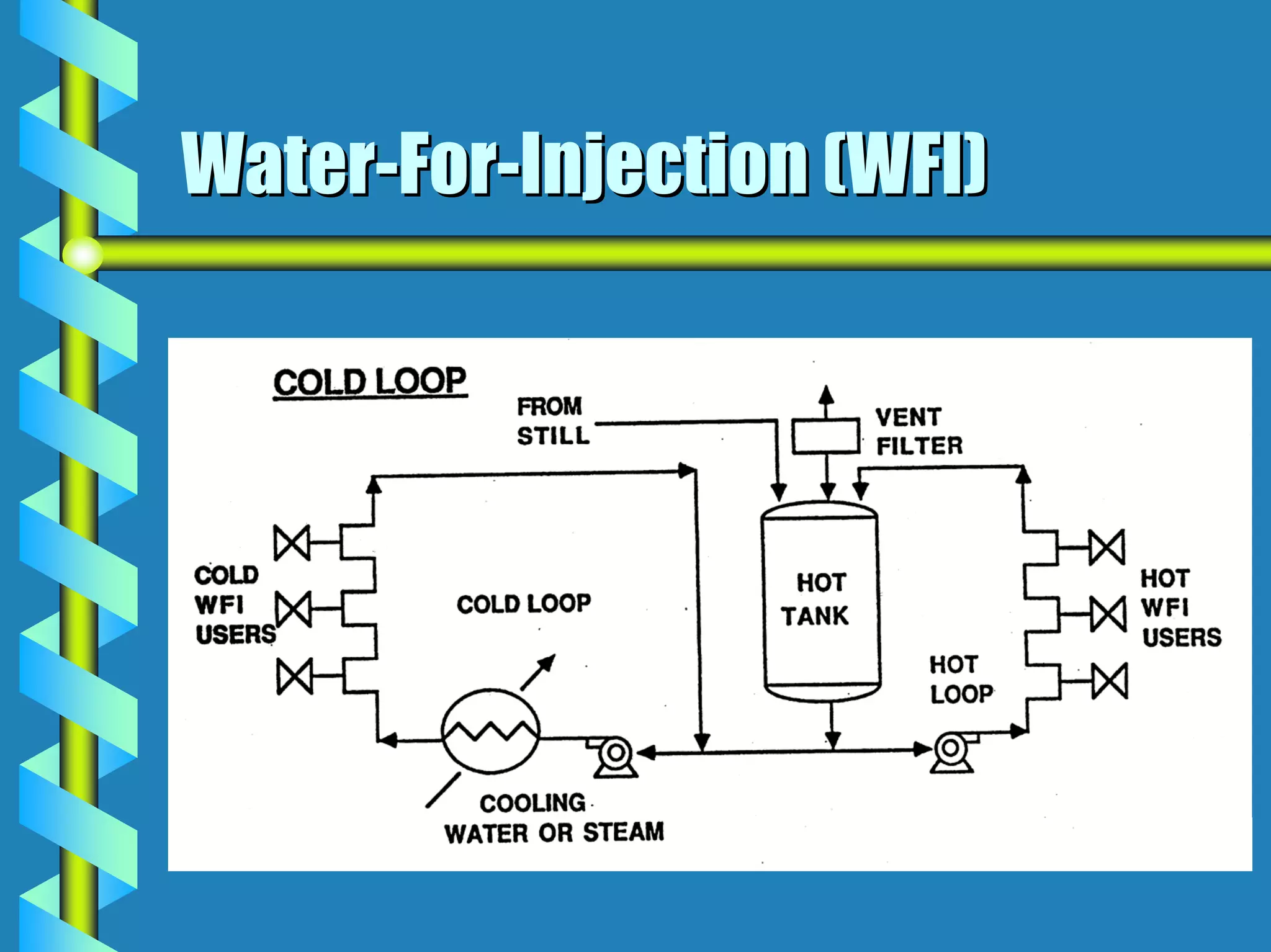 Water-For-Injection (WFI)
 
