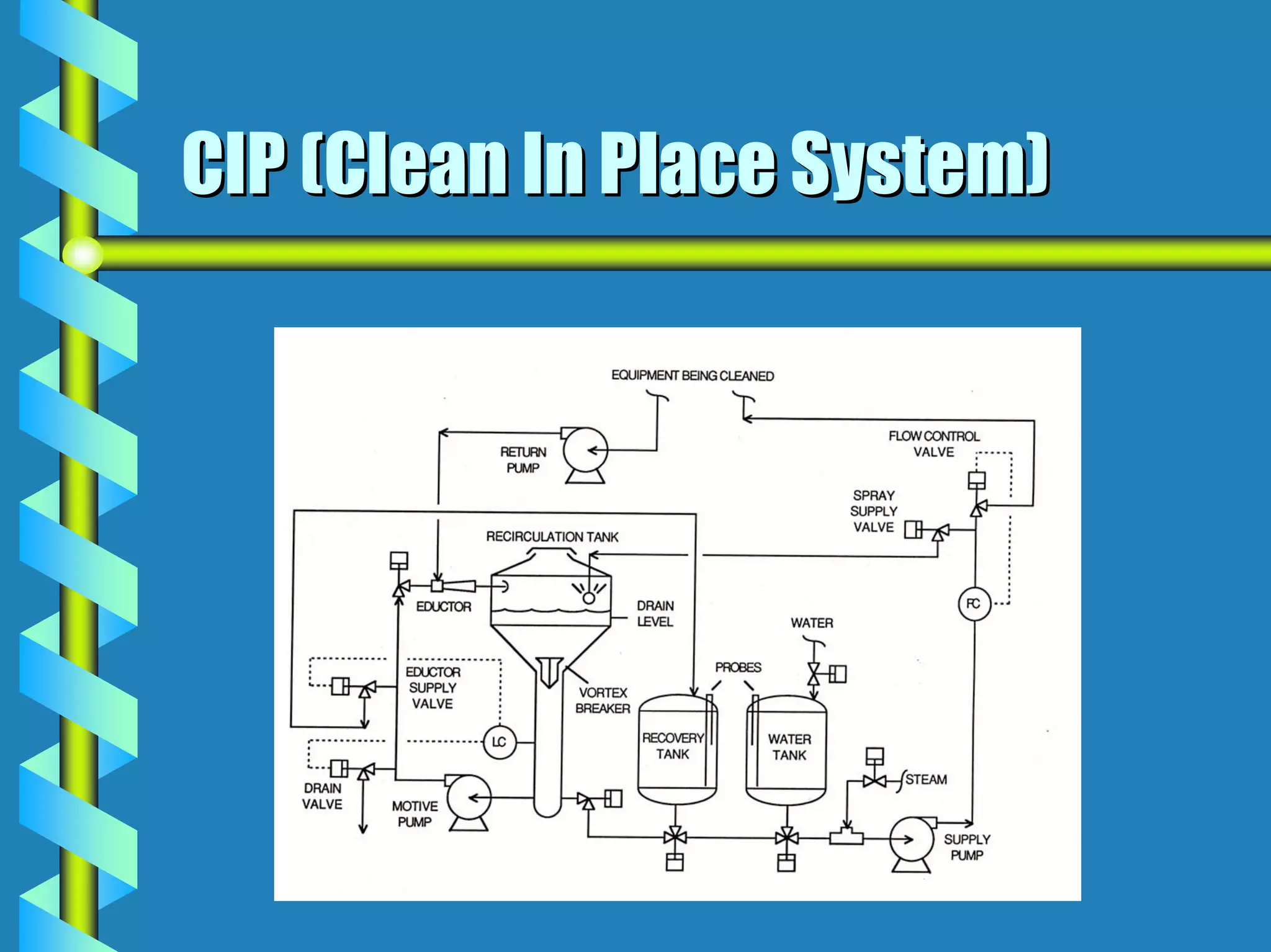 CIP (Clean In Place System)
 