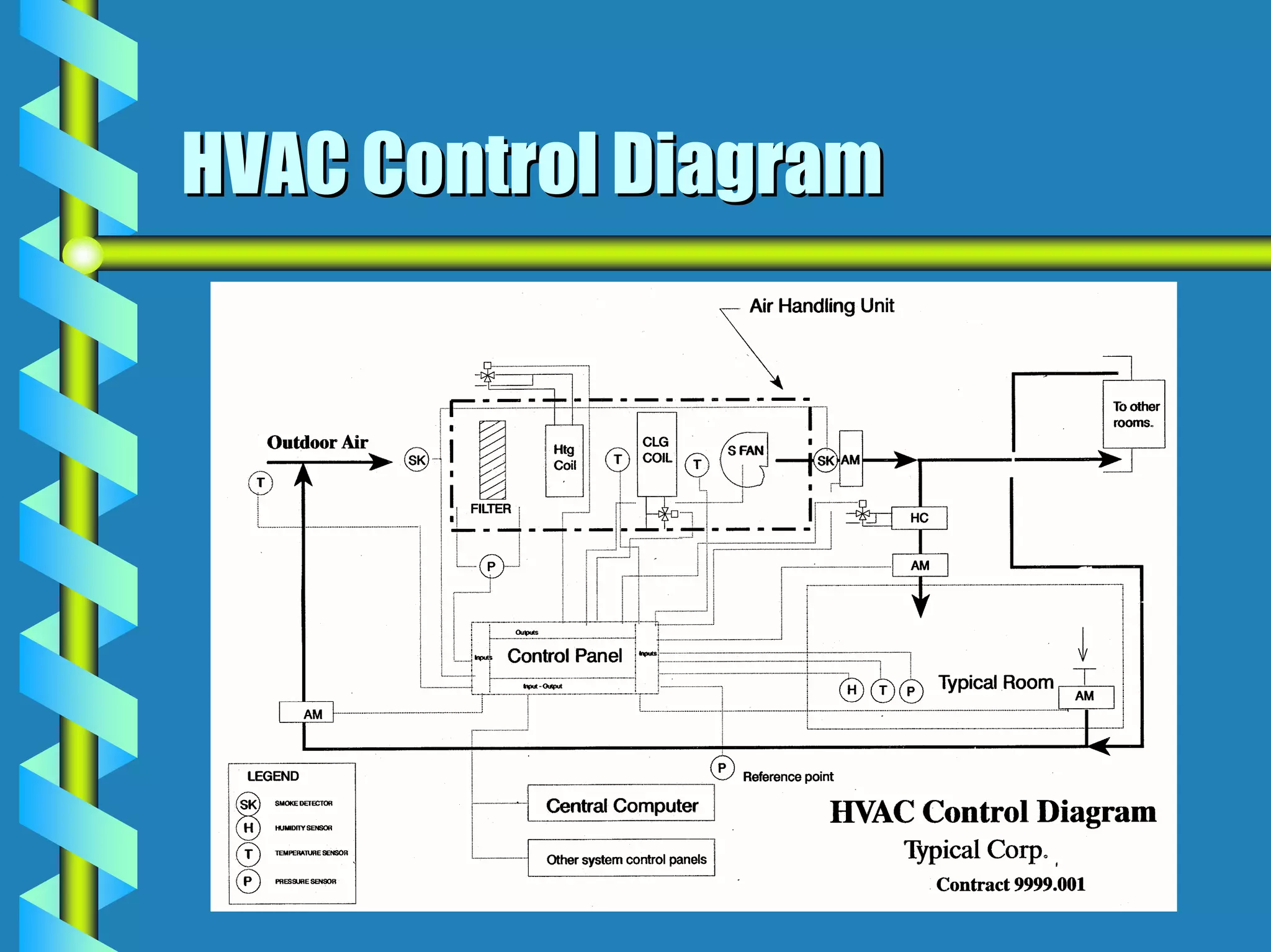 HVAC Control Diagram
 
