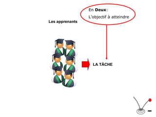 LA TÂCHE Les apprenants En Deux : L’objectif à atteindre