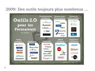 2009: Des outils toujours plus nombreux … 
