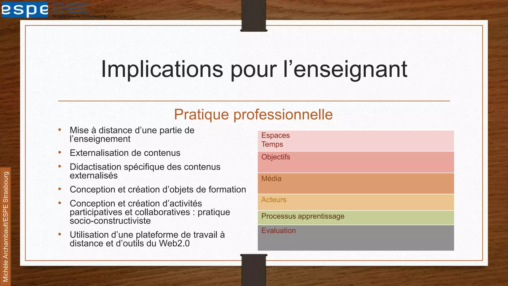 Implications pour l’enseignant
Pratique professionnelle
• Mise à distance d’une partie de
l’enseignement
• Externalisation de contenus
• Didactisation spécifique des contenus
externalisés
• Conception et création d’objets de formation
• Conception et création d’activités
participatives et collaboratives : pratique
socio-constructiviste
• Utilisation d’une plateforme de travail à
distance et d’outils du Web2.0
Espaces
Temps
Objectifs
Média
Acteurs
Processus apprentissage
Evaluation
MichèleArchambault/ESPEStrasbourg
 