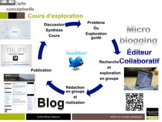 Institut Mines-Télécom
Problème
Ou
Exploration
guidé
Recherche
et
exploration
en groupe
Rédaction
en groupe
et
réalisation
Publication
Discussion
Synthèse
Cours
MOOC et nouvelles pédagogies
Cours d’exploration
 
