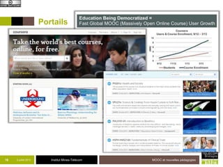 Institut Mines-Télécom
Portails
16 2 juillet 2013 MOOC et nouvelles pédagogies
 