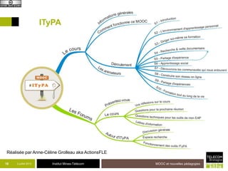 Institut Mines-Télécom
Réalisée par Anne-Céline Grolleau aka ActionsFLE
ITyPA
18 2 juillet 2013 MOOC et nouvelles pédagogies
 