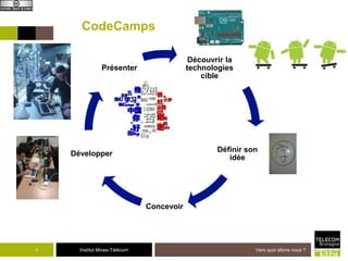 Institut Mines-Télécom
CodeCamps
Découvrir la
technologies
cible
Définir son
idée
Concevoir
Développer
Présenter
Vers quoi allons nous ?6
 