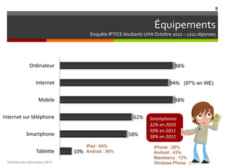 Smartphones
32% en 2010
50% en 2011
58% en 2012
Équipements
Enquête IPTICE étudiants UHA Octobre 2012 – 1211 réponses
10%
...