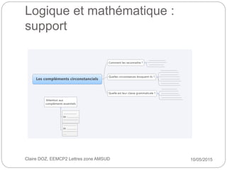 Logique et mathématique :
support
10/05/2015Claire DOZ, EEMCP2 Lettres zone AMSUD
 