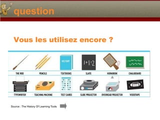 question

  Vous les utilisez encore ?




Source : The History Of Learning Tools
 