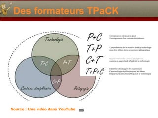 Des formateurs TPaCK




Source : Une vidéo dans YouTube
 