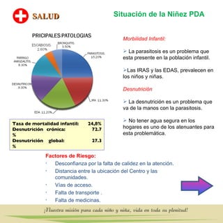 Situación de la Niñez PDA SALUD Tasa de mortalidad infantil: 24,8% Desnutrición crónica:  72.7 % Desnutrición global: 27.3 %  Morbilidad Infantil:  La parasitosis es un problema que esta presente en la población infantil. Las IRAS y las EDAS, prevalecen en los niños y niñas.  Desnutrición La desnutrición es un problema que va de la manos con la parasitosis. No tener agua segura en los hogares es uno de los atenuantes para esta problemática. Factores de Riesgo: Desconfianza por la falta de calidez en la atención. Distancia entre la ubicación del Centro y las comunidades. Vías de acceso. Falta de transporte . Falta de medicinas. 