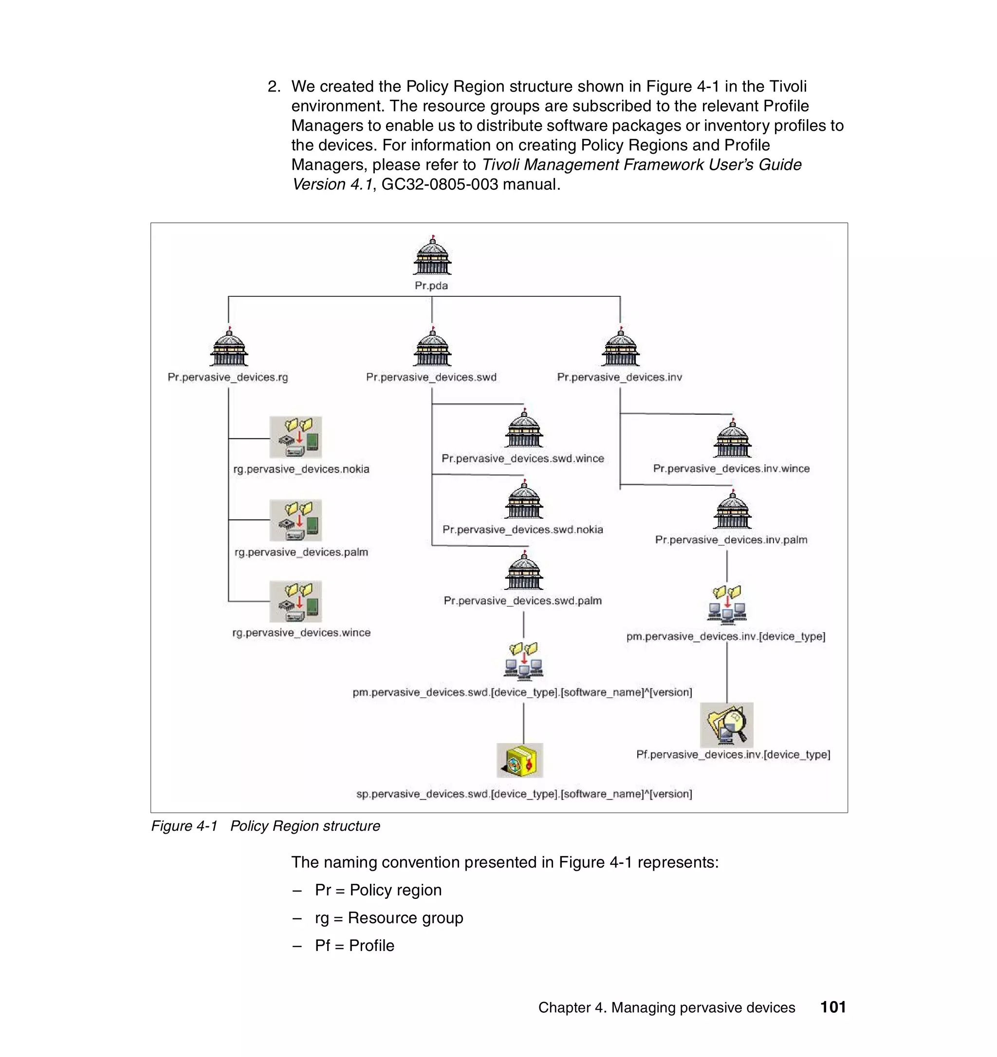 2. We created the Policy Region structure shown in Figure 4-1 in the Tivoli
                    environment. The resource groups are subscribed to the relevant Profile
                    Managers to enable us to distribute software packages or inventory profiles to
                    the devices. For information on creating Policy Regions and Profile
                    Managers, please refer to Tivoli Management Framework User’s Guide
                    Version 4.1, GC32-0805-003 manual.




Figure 4-1 Policy Region structure

                    The naming convention presented in Figure 4-1 represents:
                     – Pr = Policy region
                     – rg = Resource group
                     – Pf = Profile


                                                       Chapter 4. Managing pervasive devices   101
 
