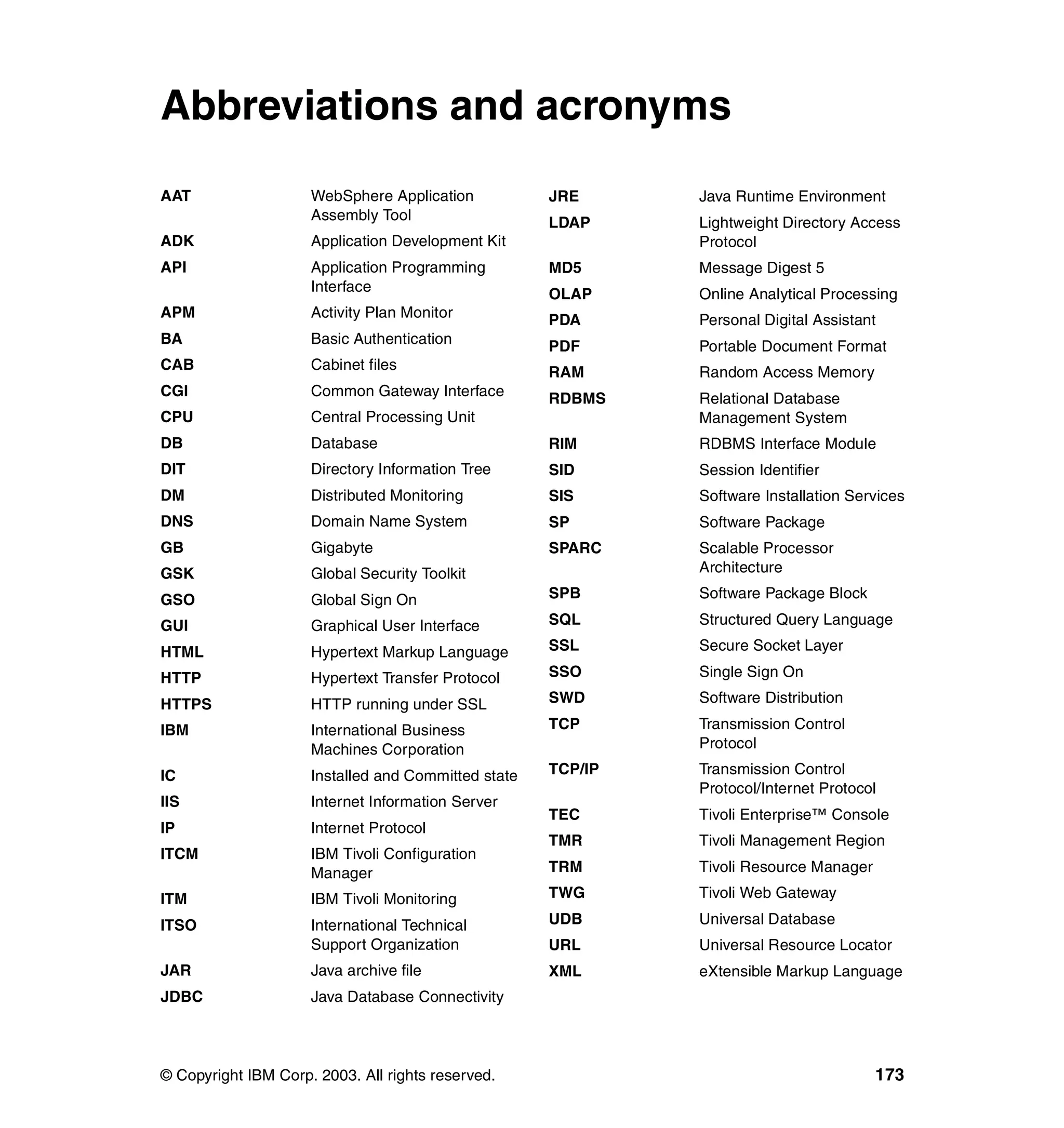 Abbreviations and acronyms
AAT                  WebSphere Application           JRE      Java Runtime Environment
                     Assembly Tool                   LDAP     Lightweight Directory Access
ADK                  Application Development Kit              Protocol
API                  Application Programming         MD5      Message Digest 5
                     Interface                       OLAP     Online Analytical Processing
APM                  Activity Plan Monitor           PDA      Personal Digital Assistant
BA                   Basic Authentication            PDF      Portable Document Format
CAB                  Cabinet files                   RAM      Random Access Memory
CGI                  Common Gateway Interface        RDBMS    Relational Database
CPU                  Central Processing Unit                  Management System
DB                   Database                        RIM      RDBMS Interface Module
DIT                  Directory Information Tree      SID      Session Identifier
DM                   Distributed Monitoring          SIS      Software Installation Services
DNS                  Domain Name System              SP       Software Package
GB                   Gigabyte                        SPARC    Scalable Processor
GSK                  Global Security Toolkit                  Architecture

GSO                  Global Sign On                  SPB      Software Package Block

GUI                  Graphical User Interface        SQL      Structured Query Language

HTML                 Hypertext Markup Language       SSL      Secure Socket Layer

HTTP                 Hypertext Transfer Protocol     SSO      Single Sign On

HTTPS                HTTP running under SSL          SWD      Software Distribution

IBM                  International Business          TCP      Transmission Control
                     Machines Corporation                     Protocol

IC                   Installed and Committed state   TCP/IP   Transmission Control
                                                              Protocol/Internet Protocol
IIS                  Internet Information Server
                                                     TEC      Tivoli Enterprise™ Console
IP                   Internet Protocol
                                                     TMR      Tivoli Management Region
ITCM                 IBM Tivoli Configuration
                     Manager                         TRM      Tivoli Resource Manager

ITM                  IBM Tivoli Monitoring           TWG      Tivoli Web Gateway

ITSO                 International Technical         UDB      Universal Database
                     Support Organization            URL      Universal Resource Locator
JAR                  Java archive file               XML      eXtensible Markup Language
JDBC                 Java Database Connectivity




© Copyright IBM Corp. 2003. All rights reserved.                                        173
 
