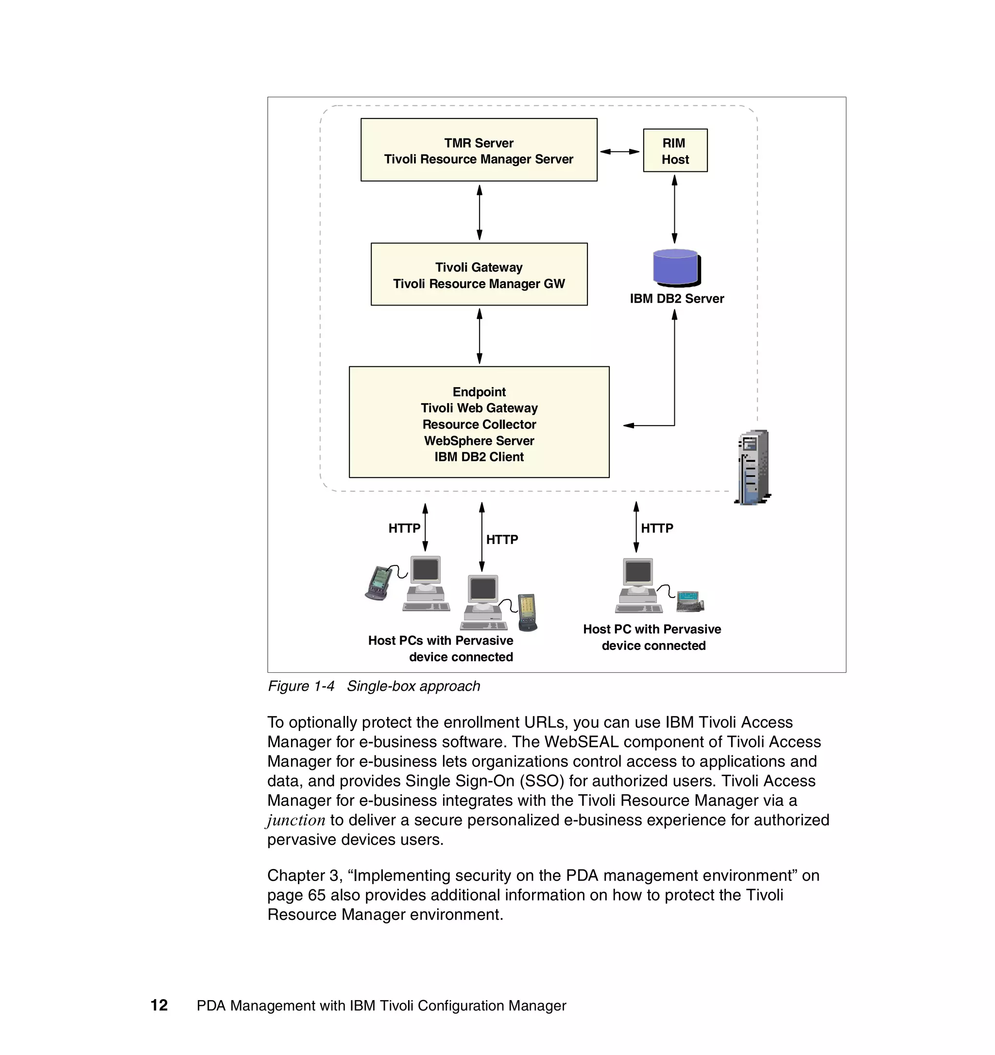 TMR Server                         RIM
                               Tivoli Resource Manager Server               Host




                                        Tivoli Gateway
                                Tivoli Resource Manager GW
                                                                       IBM DB2 Server




                                             Endpoint
                                       Tivoli Web Gateway
                                       Resource Collector
                                       WebSphere Server
                                         IBM DB2 Client




                                HTTP                                     HTTP
                                                 HTTP




                                                                Host PC with Pervasive
                             Host PCs with Pervasive              device connected
                                   device connected

              Figure 1-4 Single-box approach

              To optionally protect the enrollment URLs, you can use IBM Tivoli Access
              Manager for e-business software. The WebSEAL component of Tivoli Access
              Manager for e-business lets organizations control access to applications and
              data, and provides Single Sign-On (SSO) for authorized users. Tivoli Access
              Manager for e-business integrates with the Tivoli Resource Manager via a
              junction to deliver a secure personalized e-business experience for authorized
              pervasive devices users.

              Chapter 3, “Implementing security on the PDA management environment” on
              page 65 also provides additional information on how to protect the Tivoli
              Resource Manager environment.




12   PDA Management with IBM Tivoli Configuration Manager
 