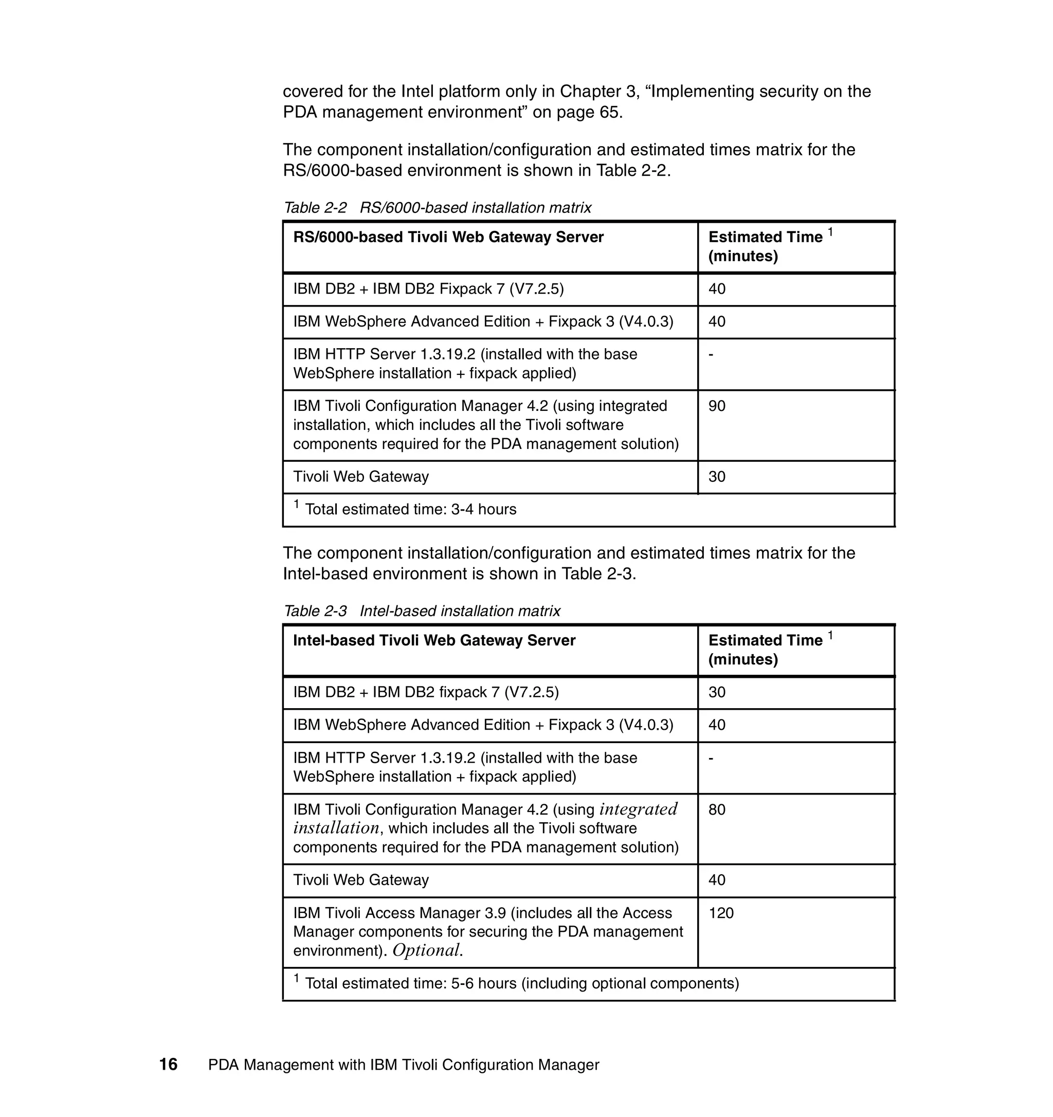 covered for the Intel platform only in Chapter 3, “Implementing security on the
              PDA management environment” on page 65.

              The component installation/configuration and estimated times matrix for the
              RS/6000-based environment is shown in Table 2-2.

              Table 2-2 RS/6000-based installation matrix
                RS/6000-based Tivoli Web Gateway Server                       Estimated Time 1
                                                                              (minutes)

                IBM DB2 + IBM DB2 Fixpack 7 (V7.2.5)                          40

                IBM WebSphere Advanced Edition + Fixpack 3 (V4.0.3)           40

                IBM HTTP Server 1.3.19.2 (installed with the base             -
                WebSphere installation + fixpack applied)

                IBM Tivoli Configuration Manager 4.2 (using integrated        90
                installation, which includes all the Tivoli software
                components required for the PDA management solution)

                Tivoli Web Gateway                                            30
                1
                    Total estimated time: 3-4 hours

              The component installation/configuration and estimated times matrix for the
              Intel-based environment is shown in Table 2-3.

              Table 2-3 Intel-based installation matrix
                Intel-based Tivoli Web Gateway Server                         Estimated Time 1
                                                                              (minutes)

                IBM DB2 + IBM DB2 fixpack 7 (V7.2.5)                          30

                IBM WebSphere Advanced Edition + Fixpack 3 (V4.0.3)           40

                IBM HTTP Server 1.3.19.2 (installed with the base             -
                WebSphere installation + fixpack applied)

                IBM Tivoli Configuration Manager 4.2 (using integrated        80
                installation, which includes all the Tivoli software
                components required for the PDA management solution)

                Tivoli Web Gateway                                            40

                IBM Tivoli Access Manager 3.9 (includes all the Access        120
                Manager components for securing the PDA management
                environment). Optional.
                1
                    Total estimated time: 5-6 hours (including optional components)




16   PDA Management with IBM Tivoli Configuration Manager
 