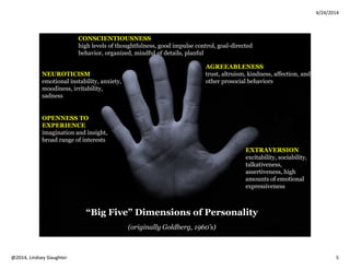 4/24/2014
Copyright 2014, Lindsey Slaughter 5
Personality Disorders
Classifications
• ICD-10
(International Statistical Classification of Diseases and Related health Problems)
• DSM-IV-TR and V
Diagnostic Statistical Manual of Mental Disorders
Personality Disorder per DSM-V
PERSONALITY DISORDER
per DSM-V
“An enduring pattern of inner
experience and behavior that
deviates markedly from the
expectations of the individual’s
culture, is pervasive and
inflexible, has an onset in
adolescence or early adulthood, is
stable over time, and leads to
distress or impairment”
Affects 2 or more areas of
functioning
- cognition
- affectivity
- interpersonal functioning
- impulse control
Leads to problems in
social, occupational, or
other important areas of
functioning
Is NOT due to medical
conditions
 