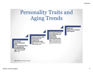 4/24/2014
Copyright 2014, Lindsey Slaughter 6
Cluster A:
Odd, Eccentric
Paranoid
• Pervasive distrust
and suspiciousness
of others such that
their motives are
interpreted as
malevolent
Schizoid
• Pervasive pattern of
detachment from
social relationships
and a restricted
range of emotions
in interpersonal
settings
Schizotypal
• Pervasive pattern of
social and
interpersonal
deficits marked by
acute discomfort
with, and reduced
capacity for, close
relationships as
well as by cognitive
or perceptual
distortions and
eccentricities of
behavior
Cluster B:
Dramatic, Emotional, Erratic
Antisocial
• Pervasive
pattern of
disregard for,
and violation
of, the rights
of others
Borderline
• Pervasive
pattern of
instability of
interpersonal
relationships,
self-image,
and affects,
and marked
impulsivity
Histrionic
• Pervasive and
excessive
emotionality
and
attention-
seeking
behavior
Narcissistic
• Pervasive
pattern of
grandiosity
(in fantasy or
behavior),
need for
admiration,
and lack of
empathy
 