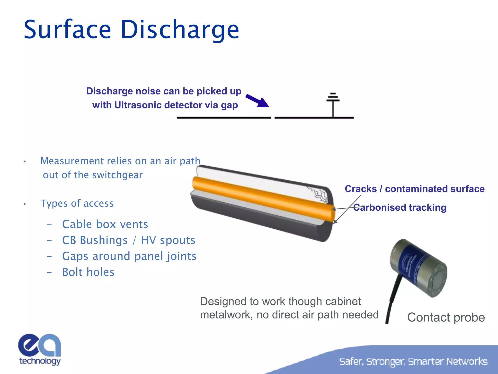 Partial Discharge Detection Products by EA Technology | PPTX