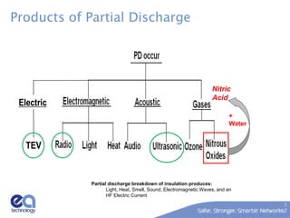 Partial Discharge Detection Products by EA Technology | PPTX