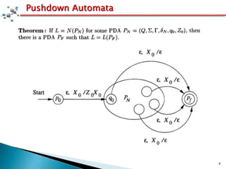 4
Pushdown Automata
 