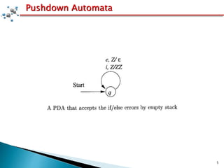 5
Pushdown Automata
 