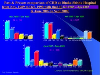 Jan.2005 – Apr.2007 