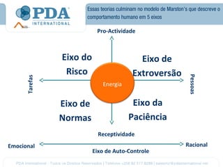 Essas teorias culminam no modelo de Marston’s que descreve o
                      comportamento humano em 5 eixos

                           Pro-Actividade



                Eixo do                     Eixo de
                 Risco                    Extroversão




                                                                   Pessoas
      Tarefas




                             Energia


                Eixo de                  Eixo da
                Normas                  Paciência
                            Receptividade
Emocional                                                         Racional
                          Eixo de Auto-Controle
 