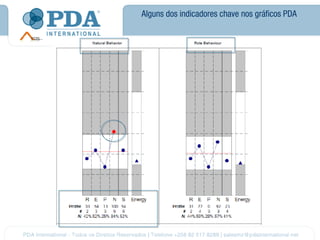 Alguns dos indicadores chave nos gráficos PDA
 