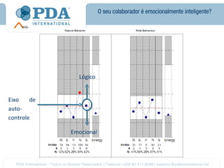 O seu colaborador é emocionalmente inteligente?




               Lógico


Eixo    de
auto-
controle

             Emocional
 