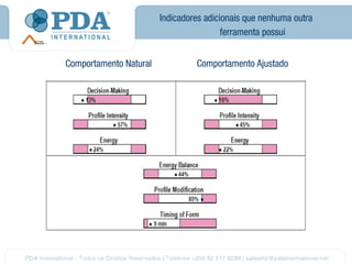 Indicadores adicionais que nenhuma outra
                                         ferramenta possui


Comportamento Natural            Comportamento Ajustado
 