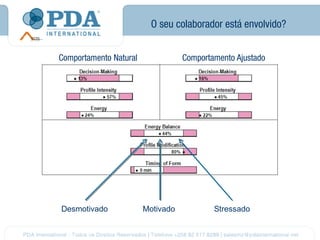 O seu colaborador está envolvido?


Comportamento Natural              Comportamento Ajustado




Desmotivado             Motivado           Stressado
 