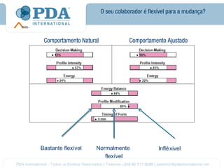 O seu colaborador é flexível para a mudança?



 Comportamento Natural               Comportamento Ajustado




Bastante flexível    Normalmente                 Inflé xivel
                        flexível
 