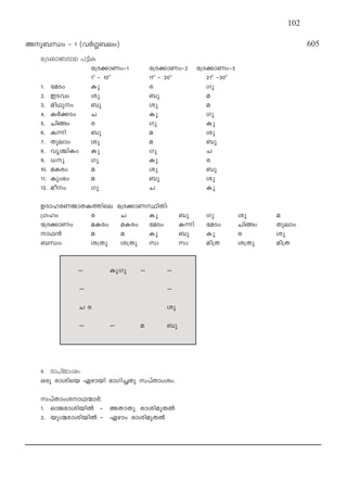 Ap_‘w ˛ 1 (h¿§_ew) 605
t{Z°mWmY ]´nI
t{Z°mWw˛1 t{Z°mWw˛2 t{Z°mWw˛3
1T
˛ 10T
11T
˛ 20T
21T
˛30T
1. taSw Ip c Kp
2. CShw ip _p a
3. anYpw _p ip a
4. I¿°Sw N Ip Kp
5. Nnßw c Kp Ip
6. I∂n _p a ip
7. Xpemw ip a _p
8. hr›nIw Ip Kp N
9. [p Kp Ip c
10. aIcw a ip _p
11. Ipw`w a _p ip
12. aow Kp N Ip
DZmlcWPmXIØnse t{Z°mWÿnXn:
{Klw c N Ip _p Kp ip a
t{Z°mWw aIcw aIcw taSw I∂n taSw Nnßw Xpemw
mY≥ a a Ip _p Ip c ip
_‘w i{Xp i{Xp kz kz an{X i{Xp an{X
--˛˛ IpKp ˛˛ ˛˛
˛˛ ˛˛
N c ip
˛˛ ˛˛ a _p
4. k]vXmwiw
Hcp cminsb Ggmbn `mKn®Xp k]vXmwiw.
k]vXmwimY∑-m¿:
1. HmPcminbn¬ ˛ AXmXp cminapX¬
2. bp‹cminbn¬ ˛ Ggmw cminapX¬
102
 