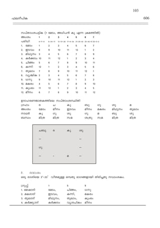 ^eZo]nI 606
k]vXmwi]´nI (1 taSw, A[n]≥ Ip F∂ {IaØn¬)
Awiw 1 2 3 4 5 6 7
]cn[n 4--˛17-˛8 8˛34˛17 12˛51˛26 17˛8˛34 21˛25˛42 25˛42˛51 30˛0˛0
1. taSw 1 2 3 4 5 6 7
2. CShw 8 9 10 11 12 1 2
3. anYpw 3 4 5 6 7 8 9
4. I¿°Sw 10 11 12 1 2 3 4
5. Nnßw 5 6 7 8 9 10 11
6. I∂n 12 1 2 3 4 5 6
7. Xpemw 7 8 9 10 11 12 1
8. hr›nI 2 3 4 5 6 7 8
9. [p 9 10 11 12 1 2 3
10. aIcw 4 5 6 7 8 9 10
11. Ipw`w 11 12 1 2 3 4 5
12. aow 6 7 8 9 10 11 12
DZmlcWPmXIØnse k]vXmwiÿnXn
{Klw c N Ip _p Kp ip a
Awiw taSw aow CShw aow aIcw anYpw Xpemw
mY¿ Ip Kp ip Kp a _p ip
_‘w an{X an{X ka i{Xp ka an{X an{X
N_p c Ip ip
˛˛ ˛˛
Kp ˛˛
˛˛ ˛ a ˛˛
5. hmwiw
Hcp cminsb 3T
˛20’ hoXap≈ Hº-Xp `mKßfmbn Xncn-®Xp hmw-iIw.
{Kq∏v 1 5 9
1. tajmZn: taSw, Nnßw, [p
2. aIcmZn CShw, I∂n, aIcw
3. XpemZn anYpw, Xpemw, Ipw`w
4. I¿°ymZn I¿°Sw hriNnIw aow
103
 