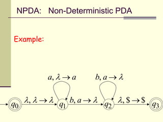 NPDA: Non-Deterministic PDA
Example:
,   
a,   a
b, a  q0 q1 q2 q3
b, a  
, $  $
 