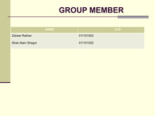 GROUP MEMBER
NAME S.ID
Zaheer Raihan
Shah Alam Shagor
011151053
011151052
 