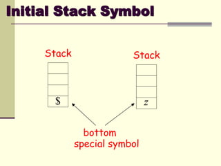 Initial Stack Symbol
Stack
$
Stack
z
bottom
special symbol
 