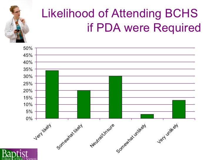 PDAs for Nursing Students Technology at Your Fingertips