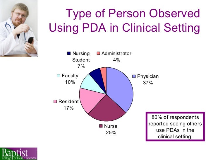 PDAs for Nursing Students Technology at Your Fingertips