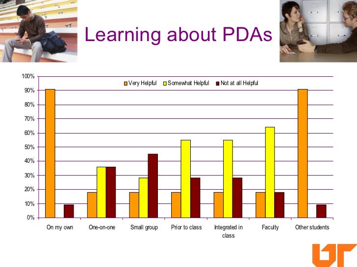 PDAs for Nursing Students Technology at Your Fingertips