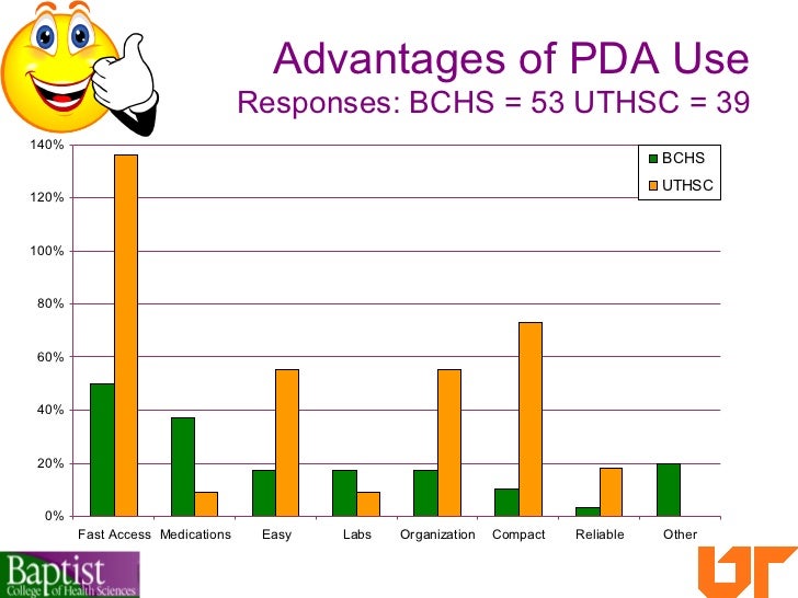 PDAs for Nursing Students Technology at Your Fingertips