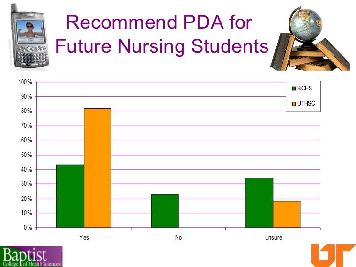 PDAs for Nursing Students Technology at Your Fingertips