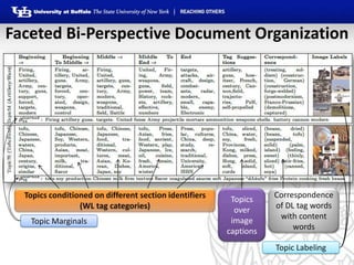 Faceted Bi-Perspective Document Organization




  Topics conditioned on different section identifiers              Corres...