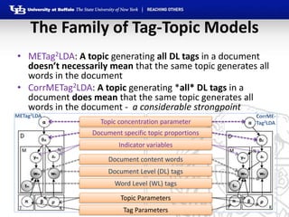 Simultaneous Joint and Conditional Modeling of Documents Tagged from Two Perspectives