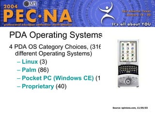 PDA Operating Systems 4 PDA OS Category Choices, (316 different Operating Systems)  Linux   (3)  Palm   (86)   Pocket PC (Windows CE)   (187)   Proprietary   (40)   Source: epinions.com, 11/05/03 